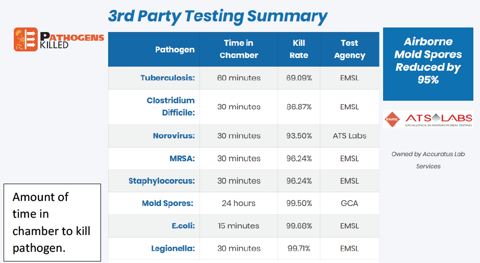 testing summary